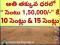 Open plots sale at kanchikacherla